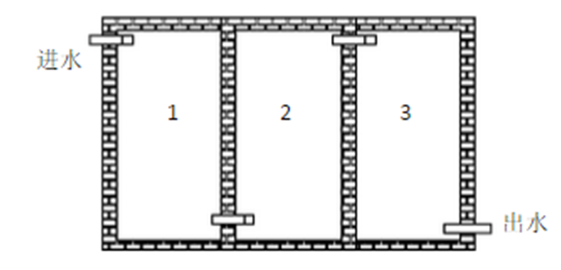 图1 连续衰变池示意图.png